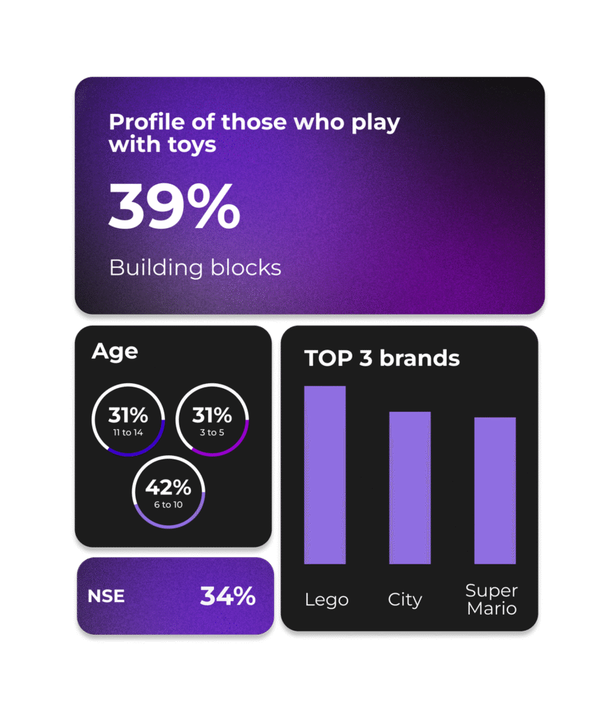 Brand-level tracking