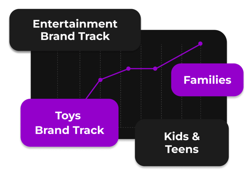 Industry-level benchmarks